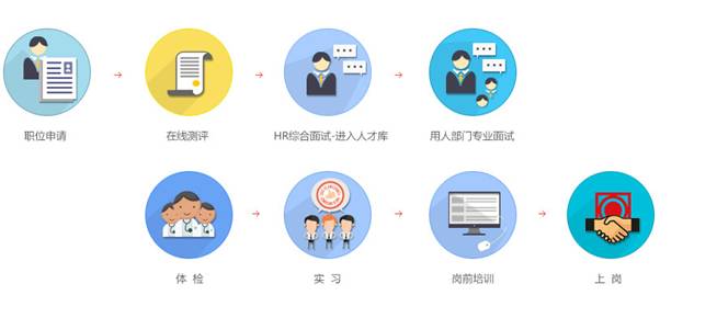 D:\UserData\2007665\Desktop\企业宣传\校园招聘流程.jpg