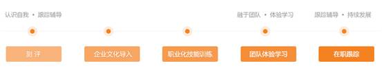 D:\UserData\2007665\Desktop\新员工入职.jpg